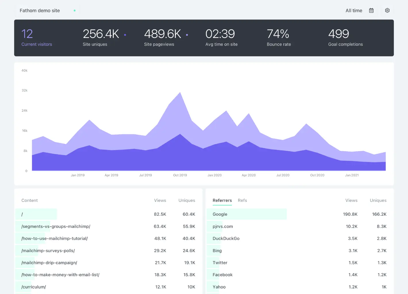 Analytics screenshot